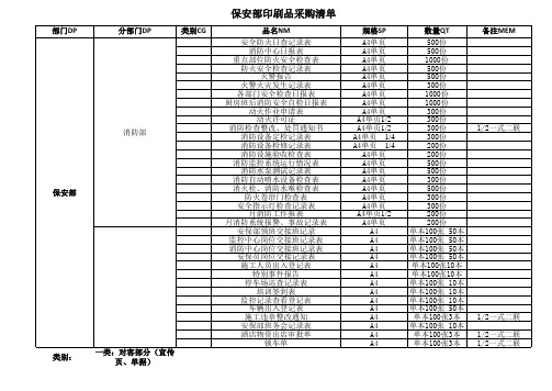 酒店印刷品清单0