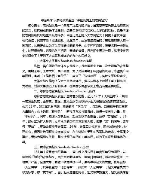 综合所学,以表格形式整理“中国历史上的农民起义”