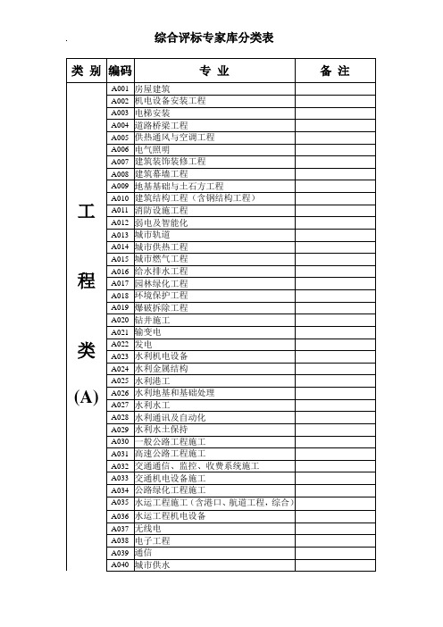 综合评标专家库分类表