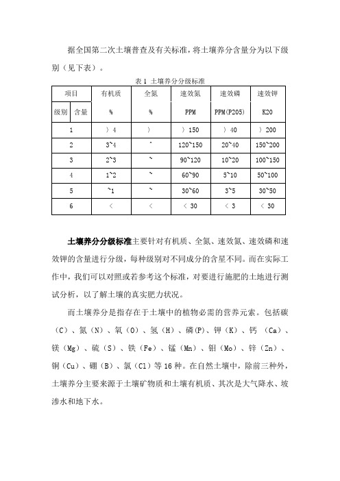 土壤肥力分级指标