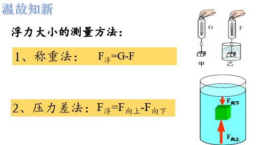 9.2阿基米德原理—2020-2021学年沪科版八年级物理下册课件