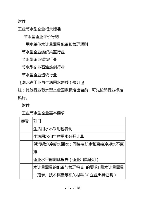 工业节水型企业相关标准