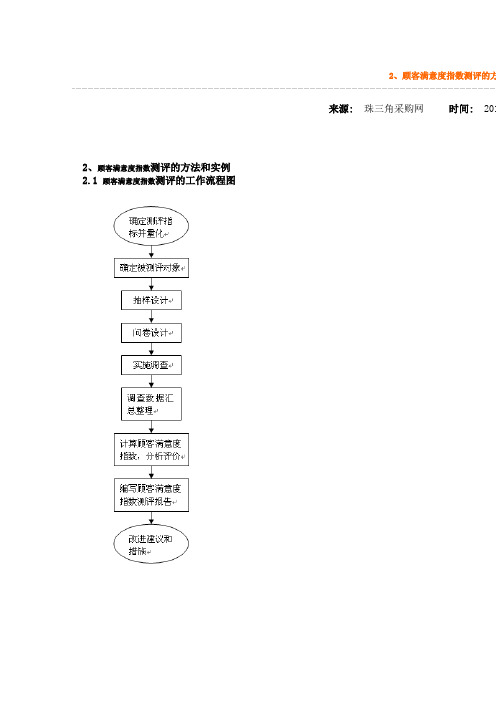 顾客满意度指数测评的方法和实例