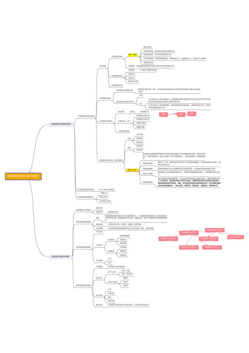 宏观调控法的基本理论与制度思维导图