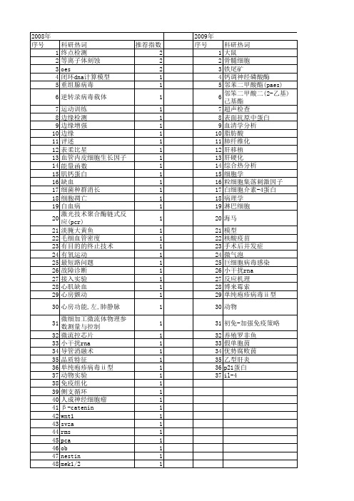 【国家自然科学基金】_终点检测_基金支持热词逐年推荐_【万方软件创新助手】_20140731