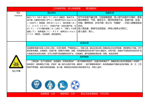 甲烷职业危害告知卡