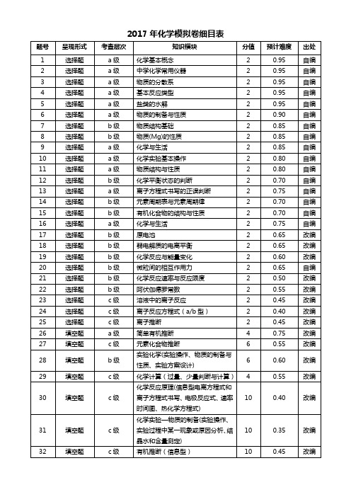 浙江省命题比赛高中化学试卷20 Word版含答案