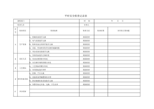 (完整版)安全隐患排查记录(日周月)