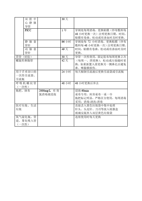 临床常用物品消毒方法、作用时间与注意事项