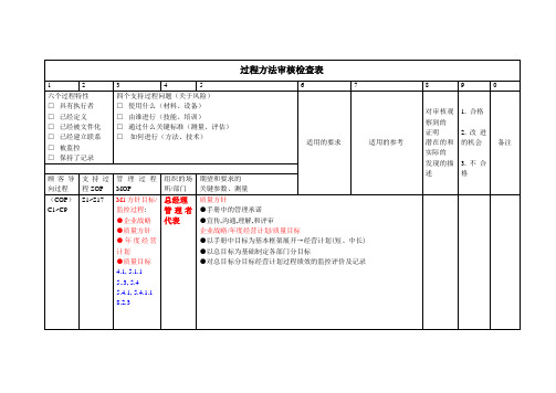 TS16949过程方法内审检查表M1-M4