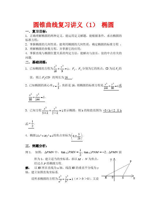 圆锥曲线复习讲义(1)椭圆(含答案)