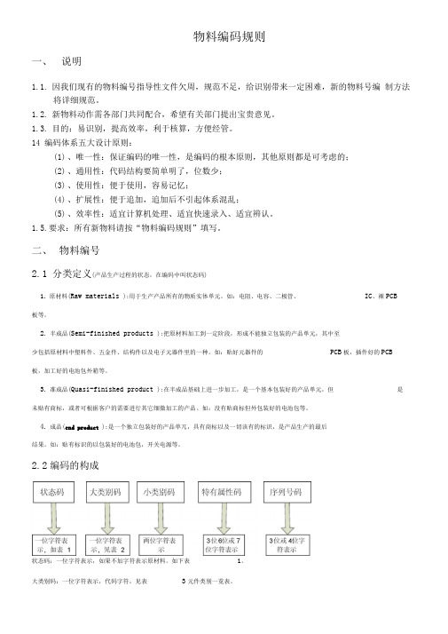 某公司物料编码规则