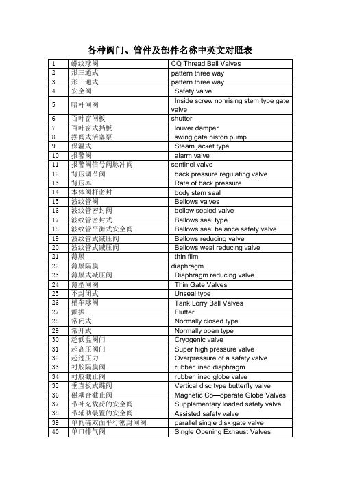 各种阀门、管件及部件名称中英文对照表