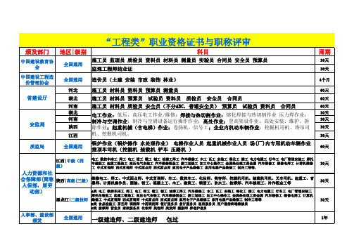 “工程类”职业资格证书