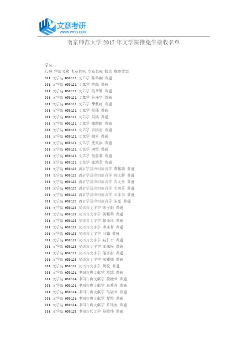 南京师范大学2017年文学院推免生接收名单