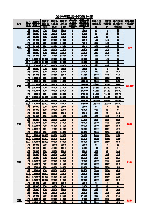 2019新个税年累计表(自带计算公式)