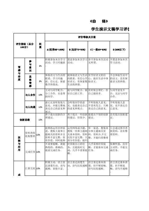 学生演示文稿评价量规(张烨)