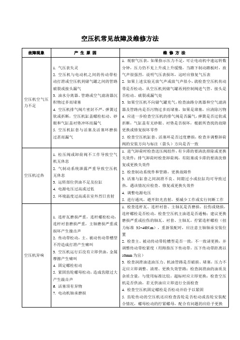 空压机常见故障及维修方法