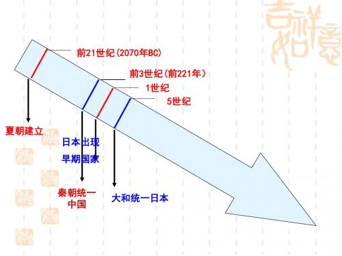 人教版历史与社会八上2.3《日本的大化改新》课件2