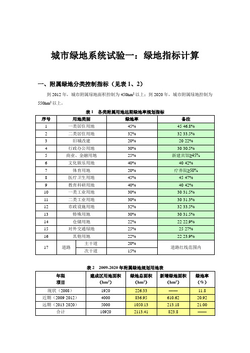 绿地指标计算