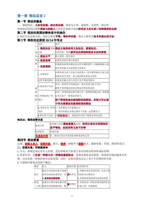 2017年CPA税法知识点总结