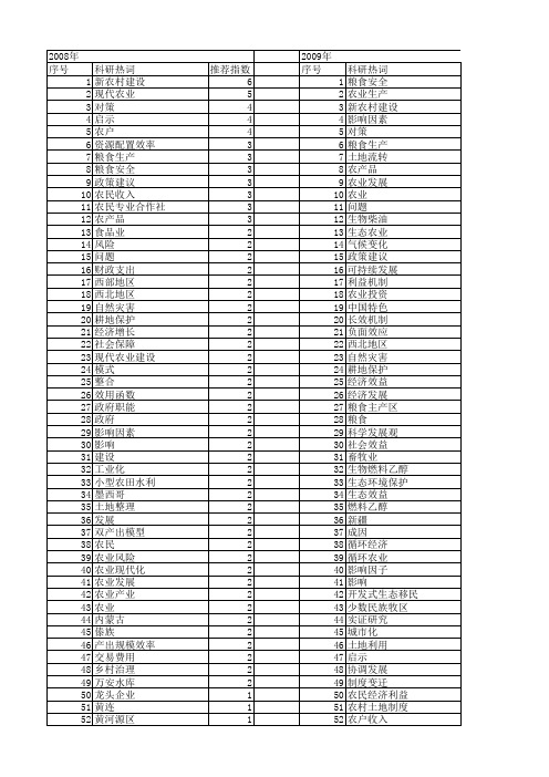 【国家社会科学基金】_农业生产_基金支持热词逐年推荐_【万方软件创新助手】_20140804