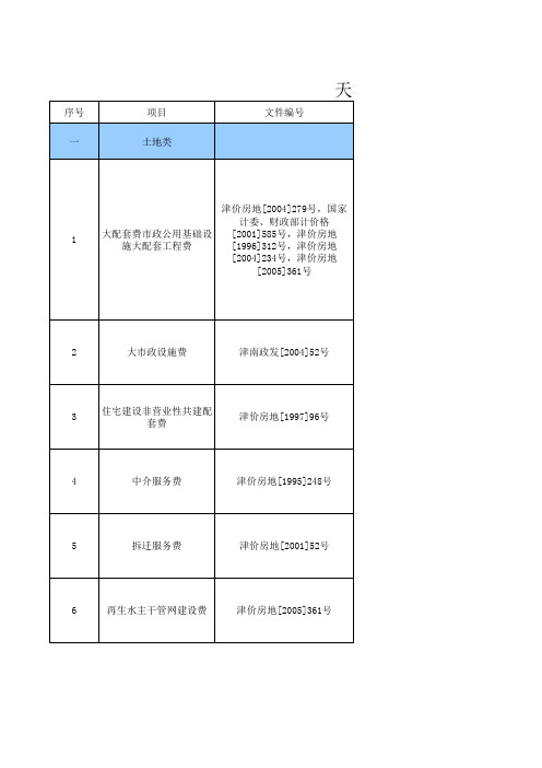 政府收费文件汇编(天津)