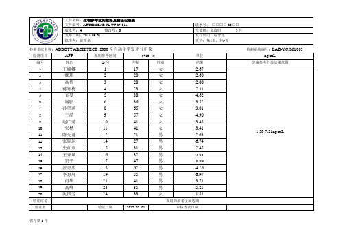 JL-TY-27-01a 生物参考区间数据及验证记录表(专业组归档)