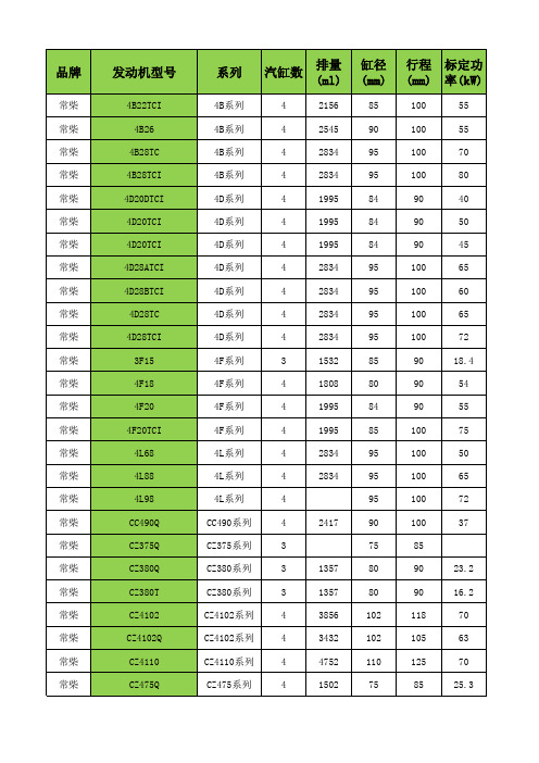 常柴发动机型号等基本参数