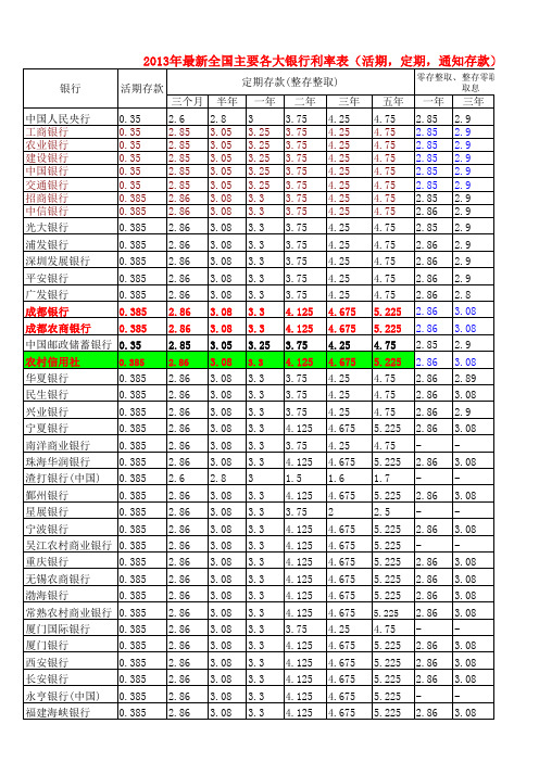 银行定期存款利率表及定期计算表
