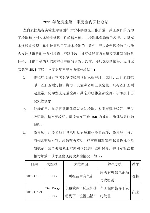 2019年免疫室第一季度室内质控总结