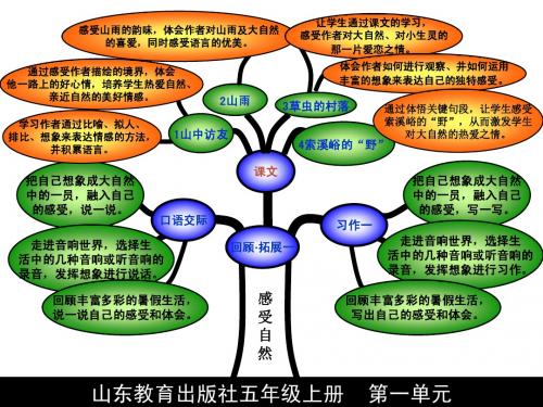 鲁教版五年级上册语文1单元知识树