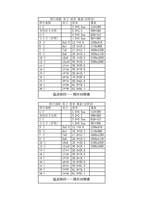 照片规格,英寸,厘米,像素,对照表