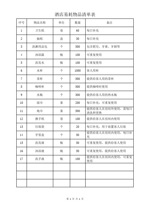 酒店易耗物品清单表模板(可修改)