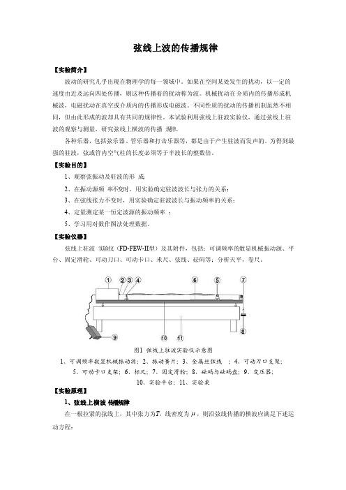 弦线上波的传播规律