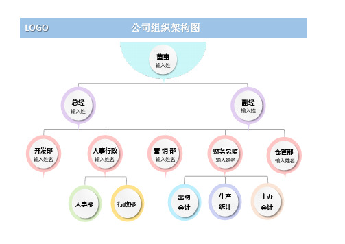 公司组织结构图思维导图