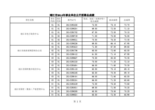 靖江市2014年事业单位公开招聘总成绩公布