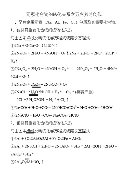 元素化合物的转化关系网络图