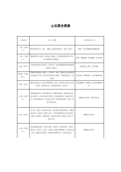 土质分类、石质分类表