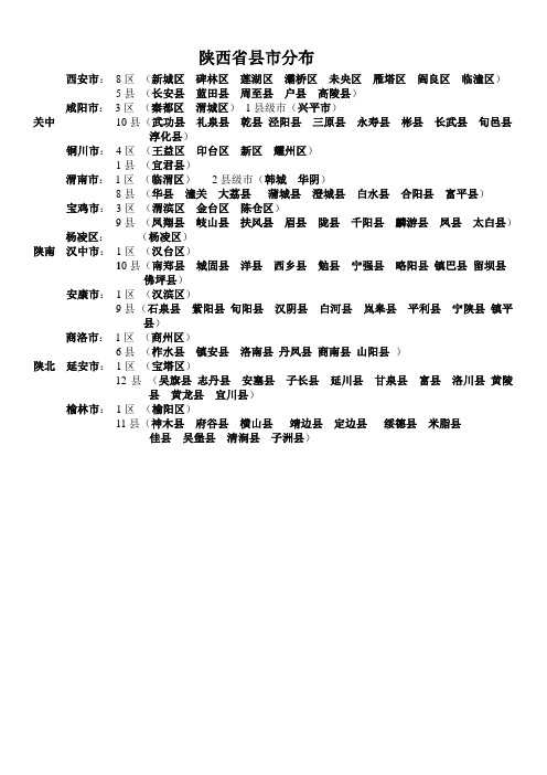 陕西省内县市分布