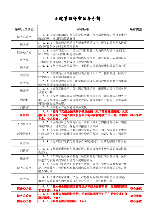 医院等级评审条款分解