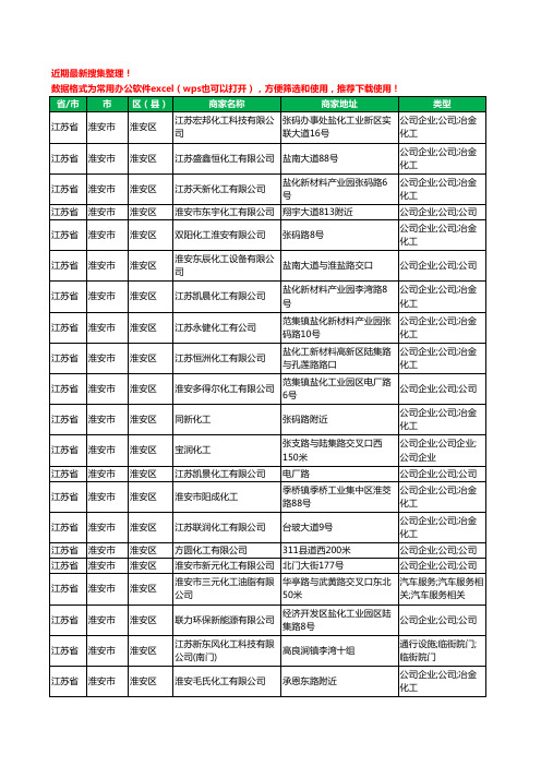 2020新版江苏省淮安市化工有限公司工商企业公司商家名录名单黄页联系方式大全179家