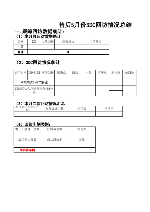 某4S店售后回访月报表