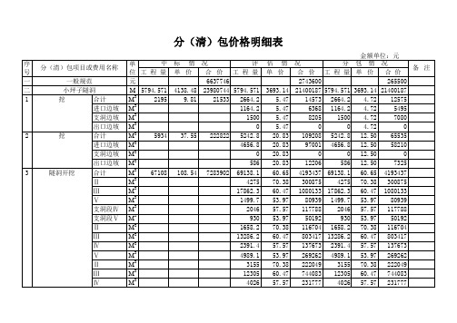 隧道清包价格表