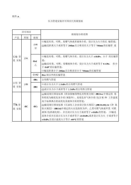 压力管道等级划分