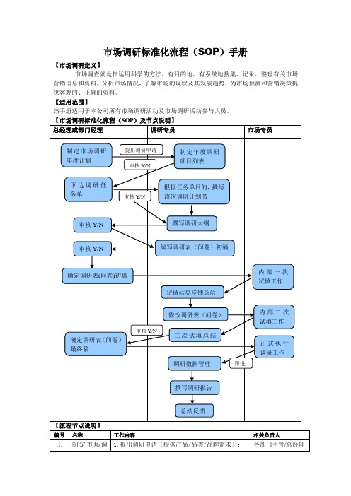 市场调研标准化流程(SOP)手册