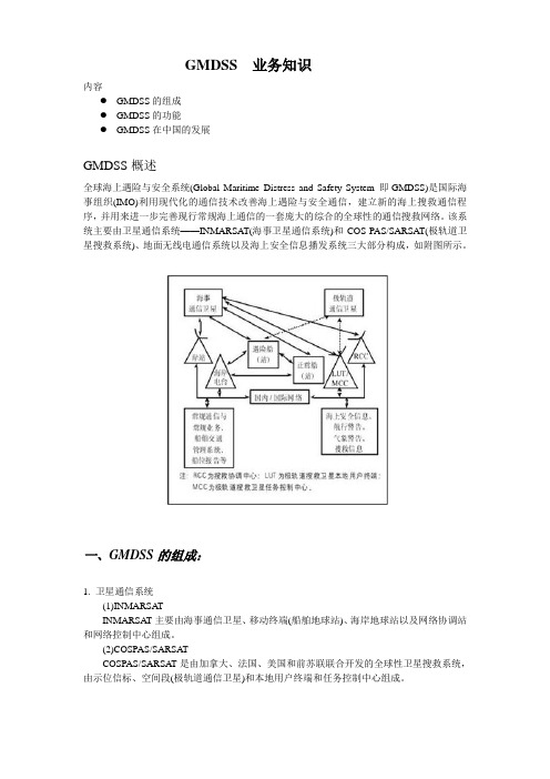 GMDSS  业务知识