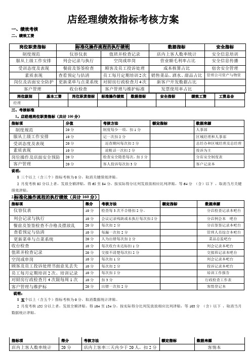 店经理绩效考核方案