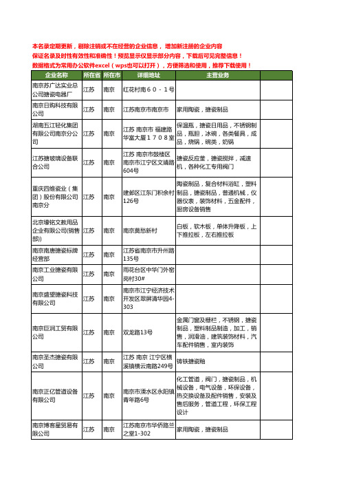 新版江苏省南京搪瓷工商企业公司商家名录名单联系方式大全19家