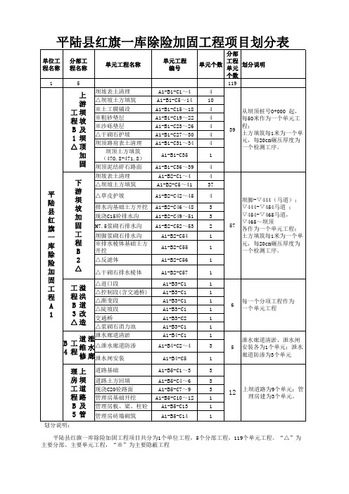 一库项目划分表